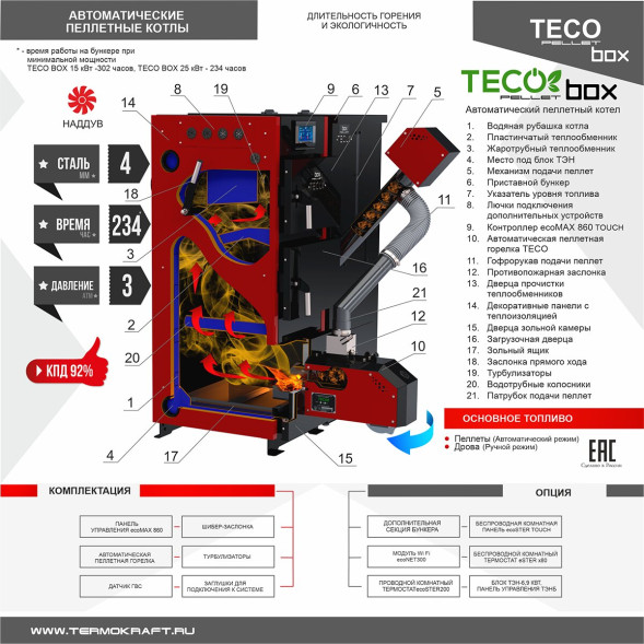 Котел пеллетный автомат TECO Pellet Box 15
